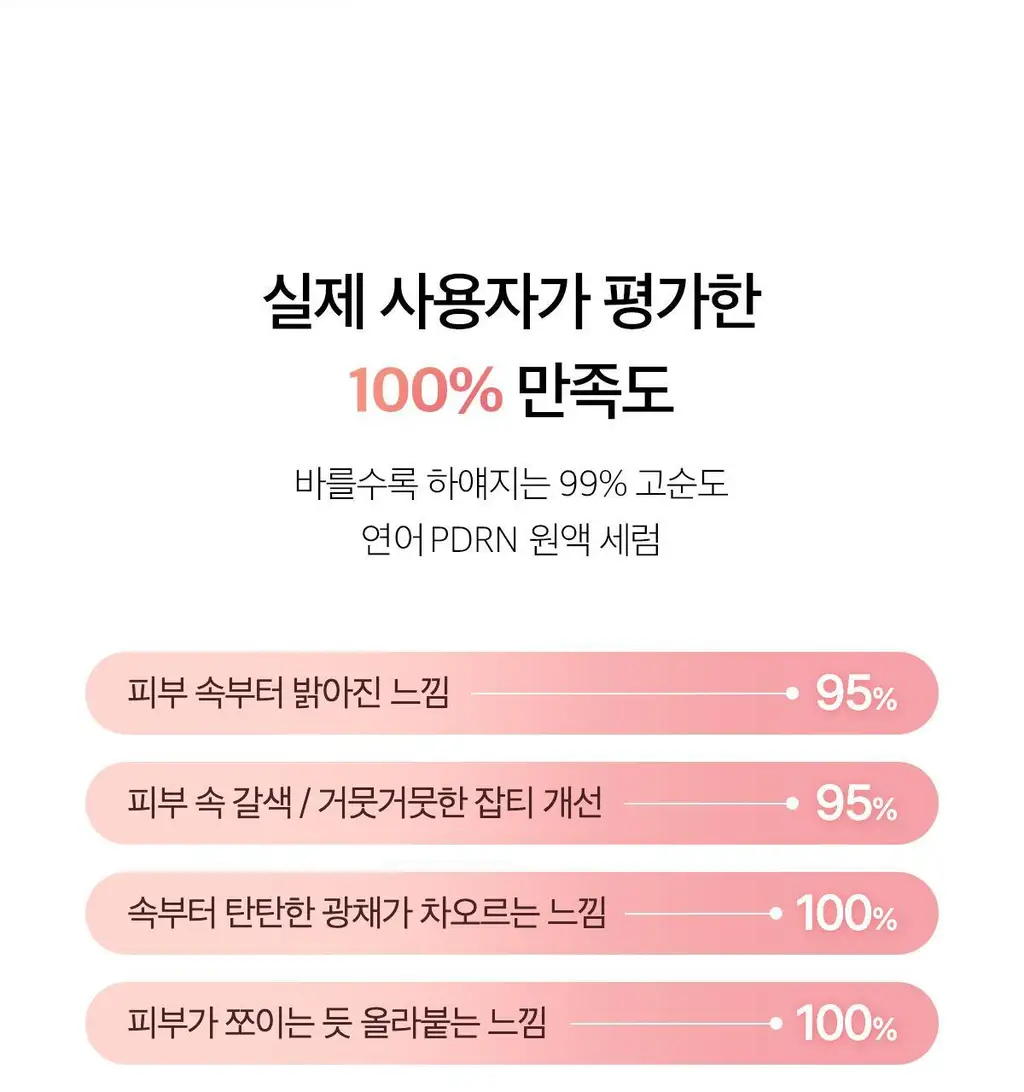 [미백원액세럼][NEW]메디큐브 PDRN 핑크 원데이 세럼(1.5ml*10ea) 상세페이지 26
